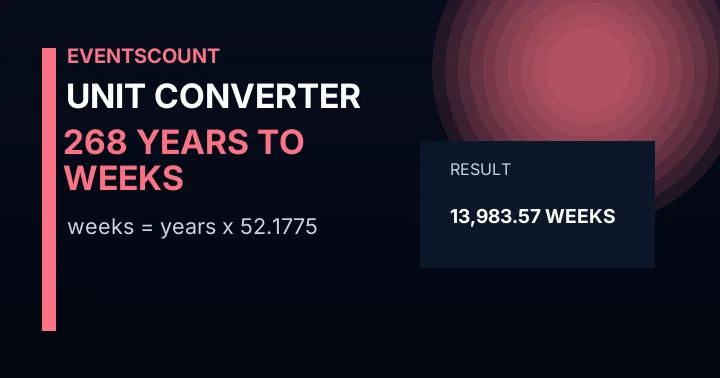268 Years To Weeks