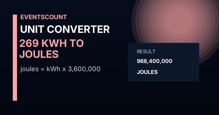 269 KWh To Joules