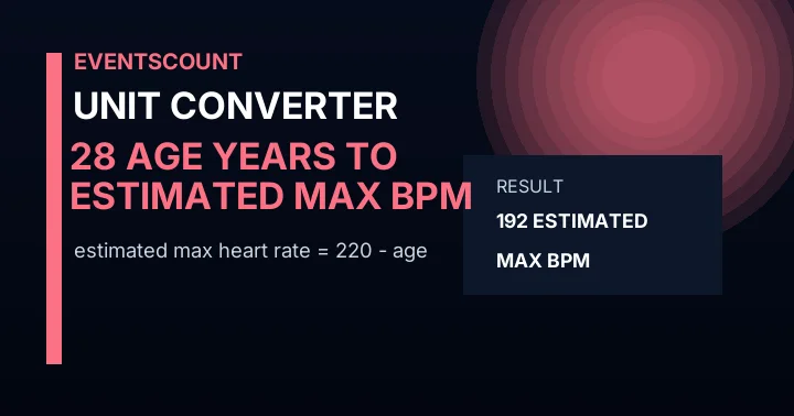 28 Age Years To Estimated Max Bpm