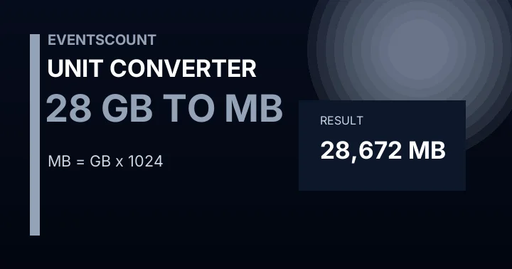 28 GB To MB