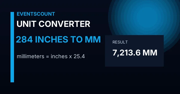 284 Inches To Mm
