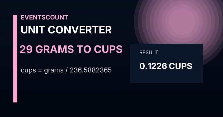 29 Grams To Cups