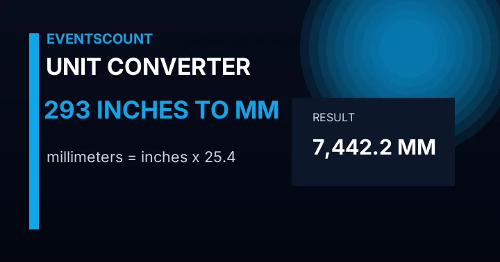 293 Inches To Mm