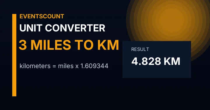 3 Miles To Km