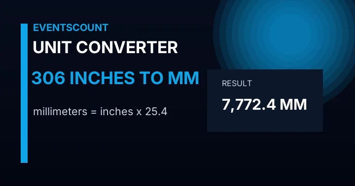 306 Inches To Mm
