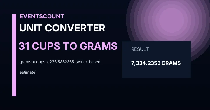 31 Cups To Grams