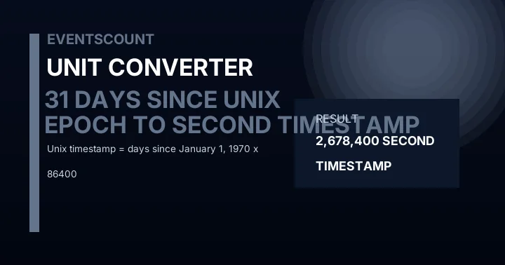 31 Days Since Unix Epoch To Second Timestamp