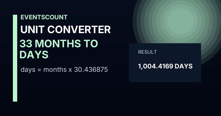 33 Months To Days