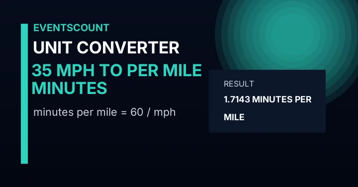 35 Mph To Minutes Per Mile