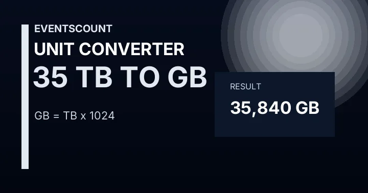 35 TB To GB
