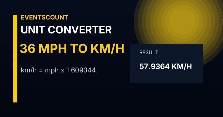 36 Mph To Km/h