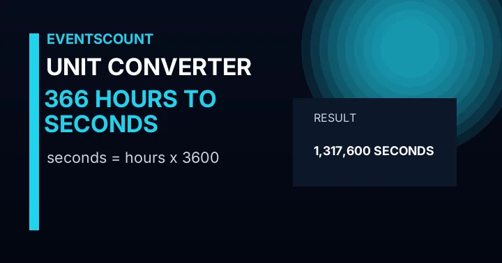 366 Hours To Seconds