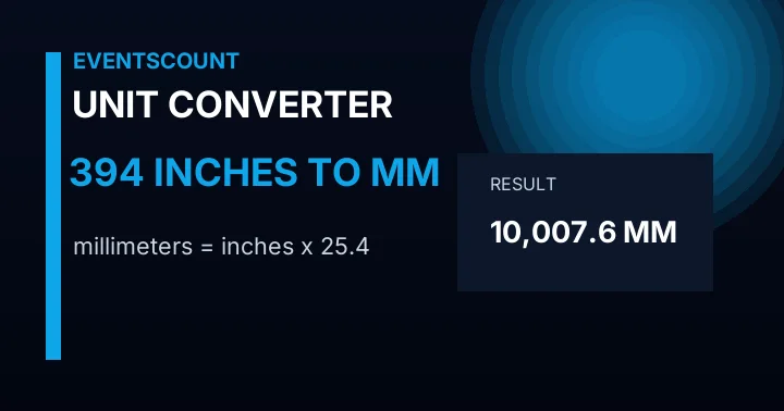 394 Inches To Mm