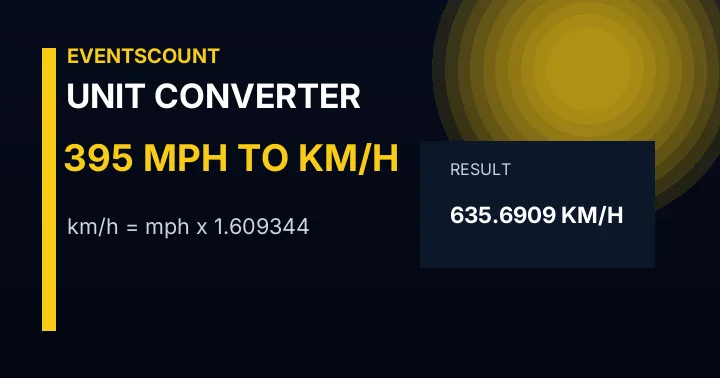 395 Mph To Km/h