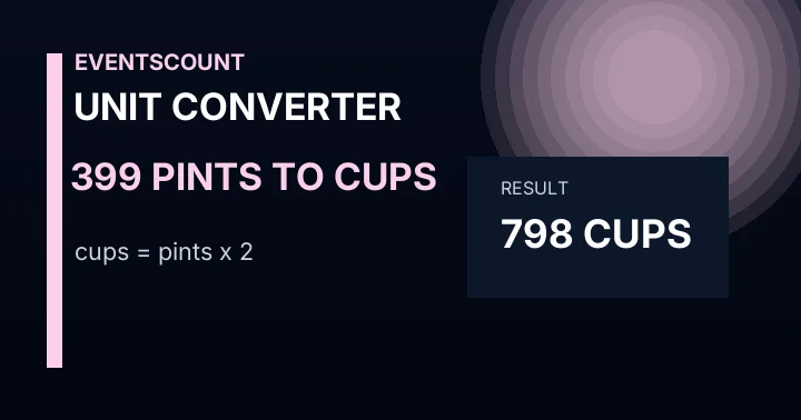 399 Pints To Cups