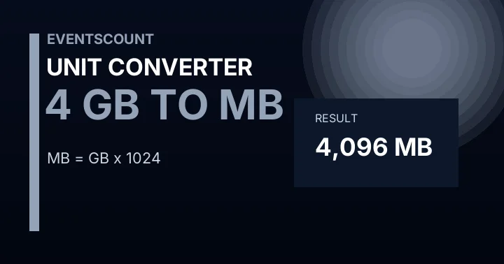 4 GB To MB