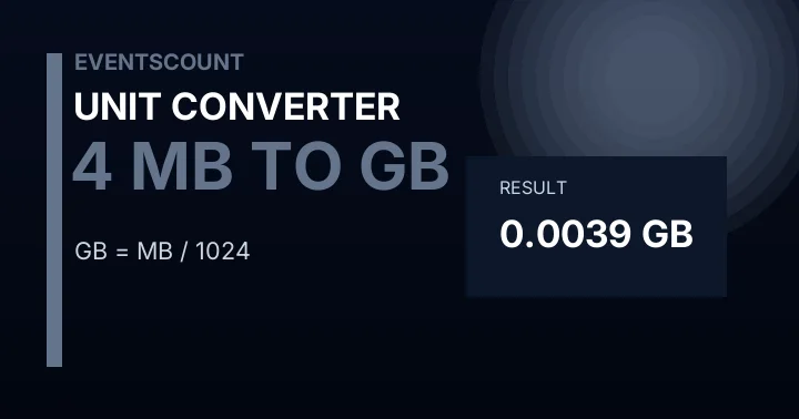4 MB To GB
