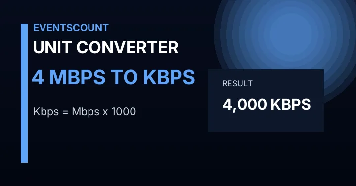 4 Mbps To Kbps