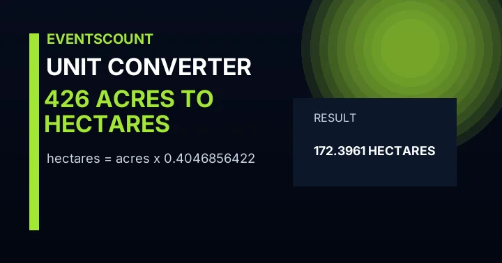 426 Acres To Hectares