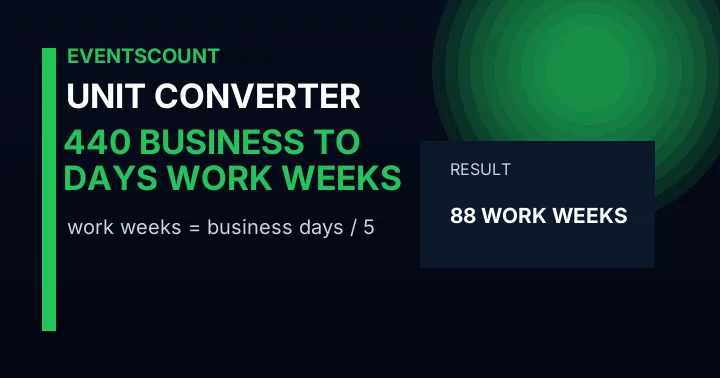 440 Business Days To Work Weeks