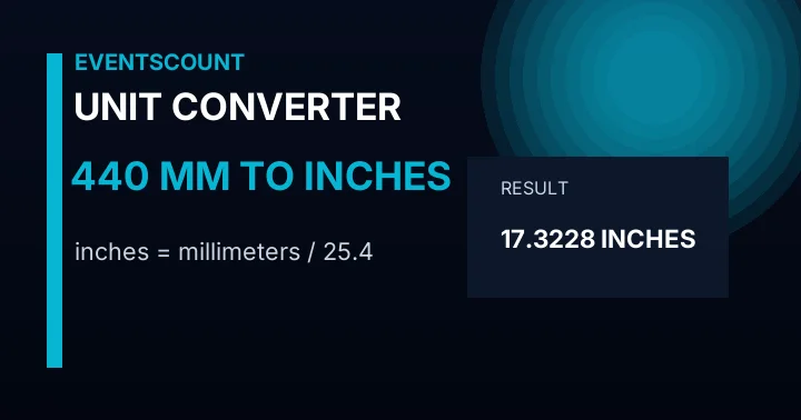 440 Mm To Inches