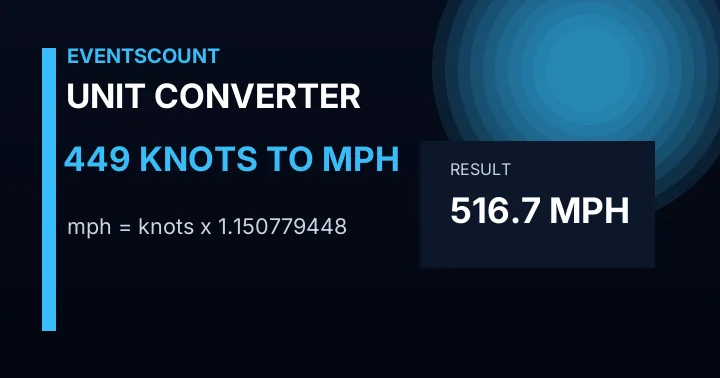 449 Knots To Mph