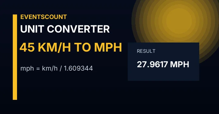 45 Km/h To Mph
