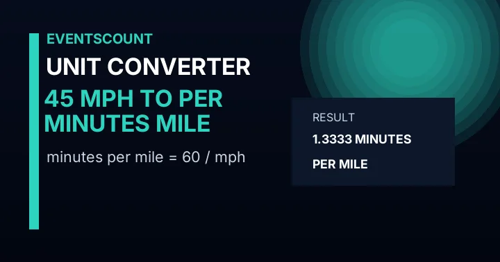 45 Mph To Minutes Per Mile