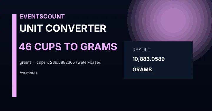 46 Cups To Grams