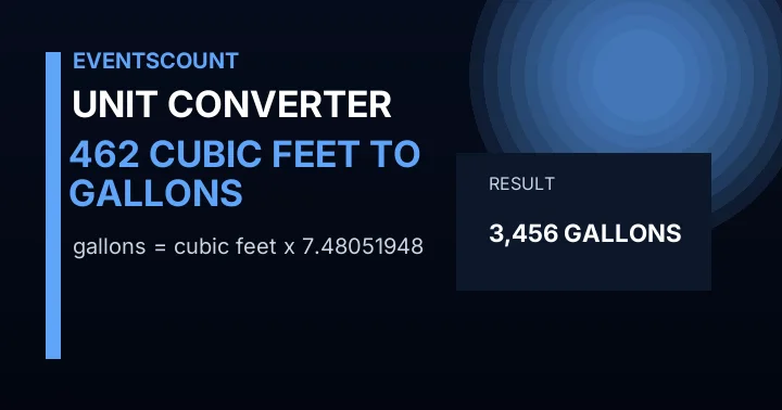462 Cubic Feet To Gallons