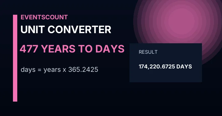 477 Years To Days