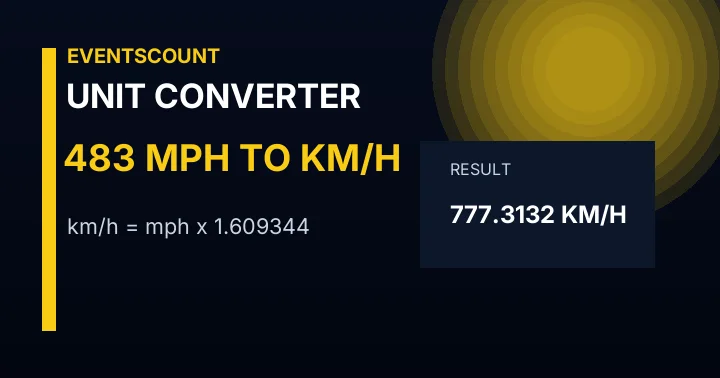 483 Mph To Km/h
