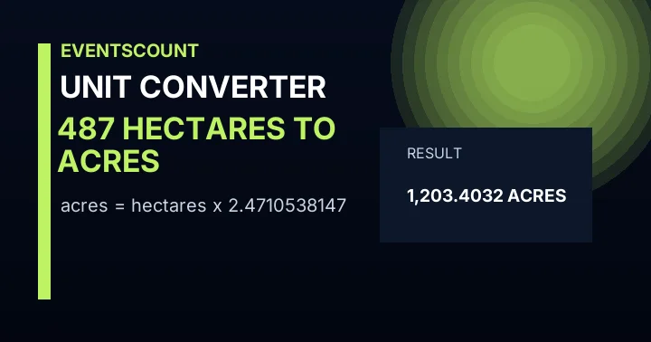487 Hectares To Acres