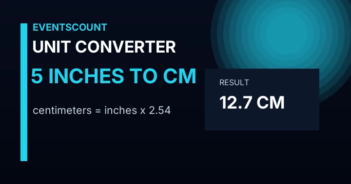 5 Inches To Cm