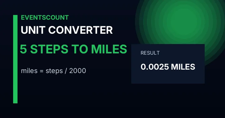 5 Steps To Miles