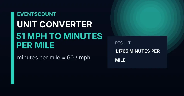 51 Mph To Minutes Per Mile