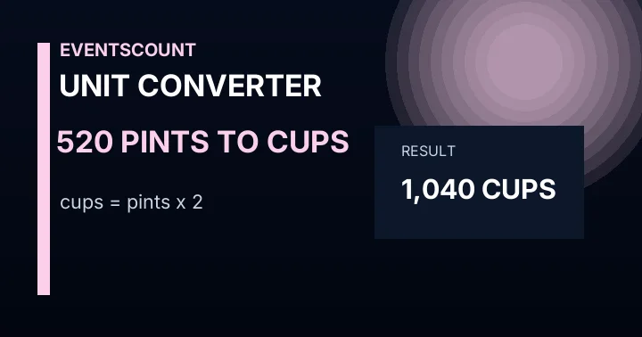520 Pints To Cups