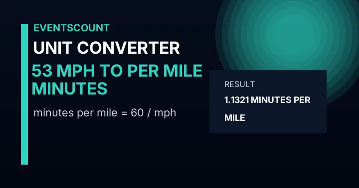 53 Mph To Minutes Per Mile