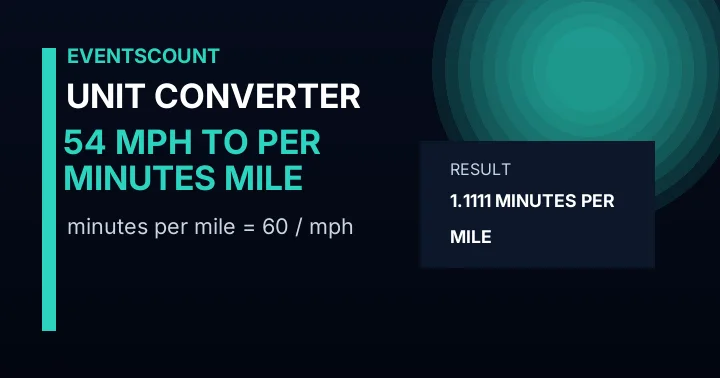 54 Mph To Minutes Per Mile