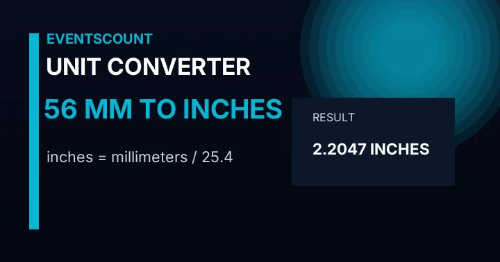 56 Mm To Inches