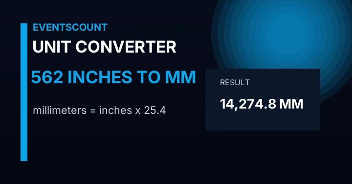 562 Inches To Mm