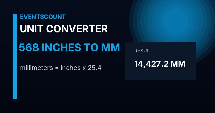 568 Inches To Mm