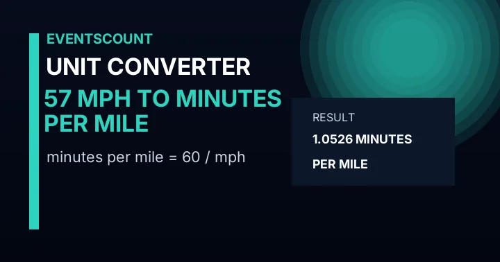 57 Mph To Minutes Per Mile