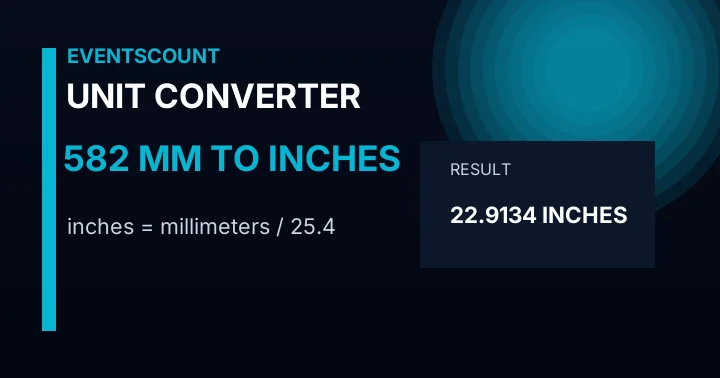 582 Mm To Inches
