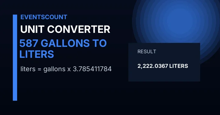 587 Gallons To Liters