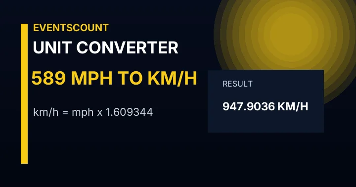 589 Mph To Km/h
