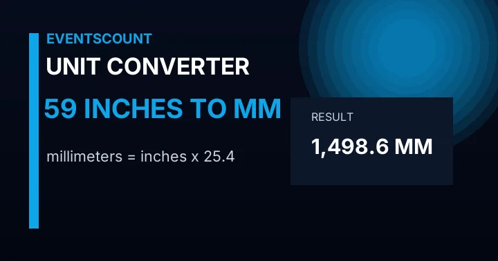 59 Inches To Mm
