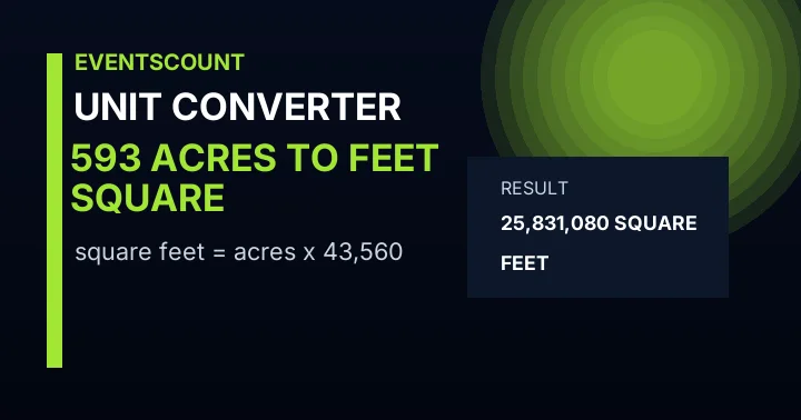 593 Acres To Square Feet