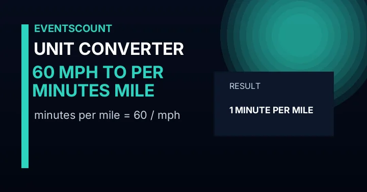 60 Mph To Minutes Per Mile