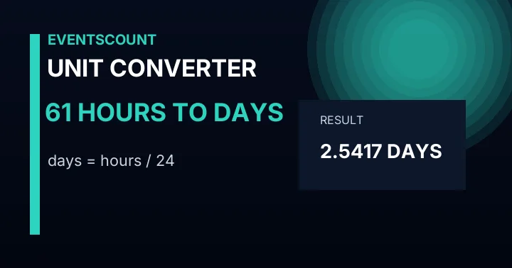 61 Hours To Days